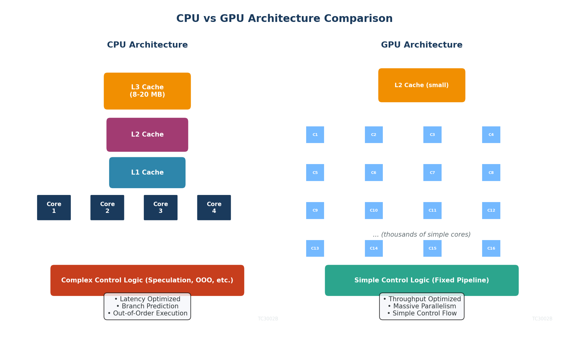 GPU Fundamentals y PyTorch en GPU — ACA - Aplicaciones Computacionales ...